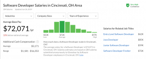 Software Developer Salaries in Cincinnati_MAX technical training