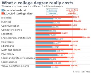 what a college degree in computer scince really costs_max technical training